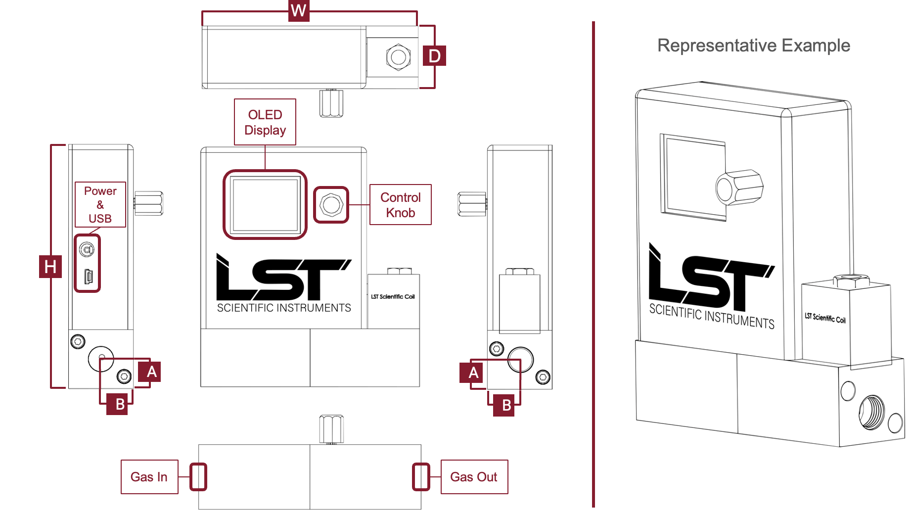 Technical views of the LST mass flow controller enclosure