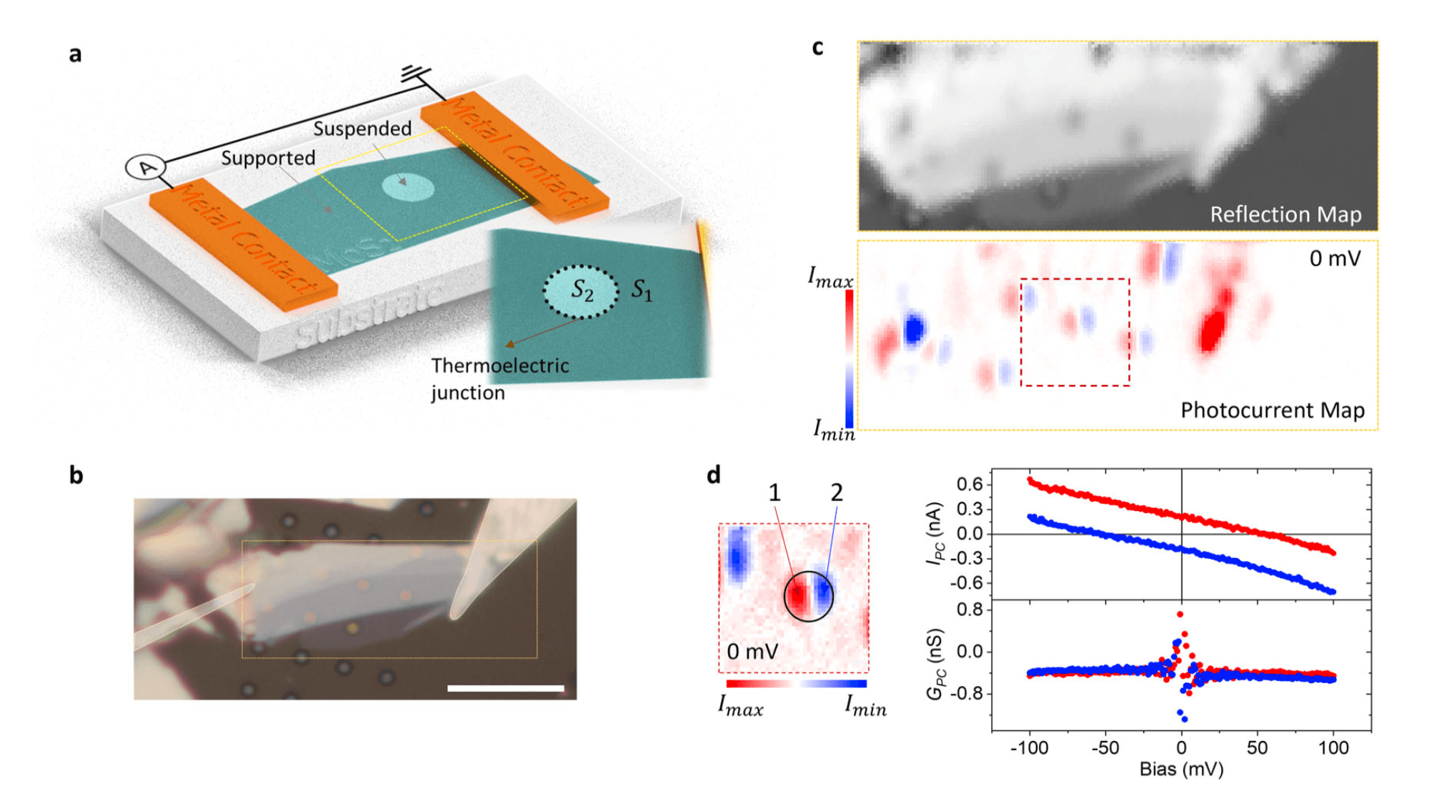 Reflection and scanning photocurrent microscopy maps of a substrate-engineered MoS₂ thermoelectric junction measured using the LST SPCM platform.
